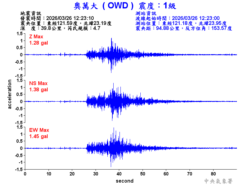 奧萬大 1級震波圖
