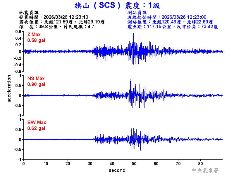 旗山  1級震波圖