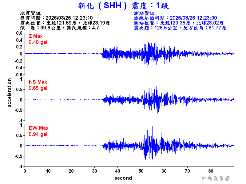 新化  1級震波圖