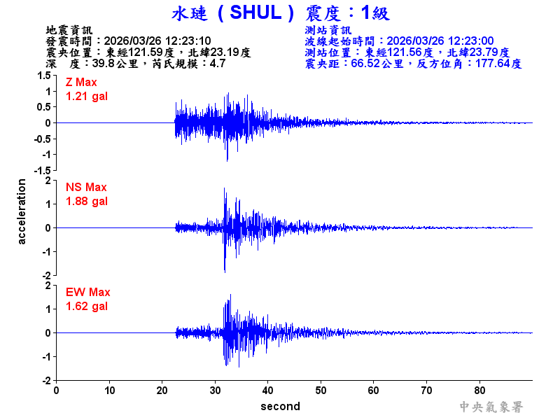 水璉  1級震波圖