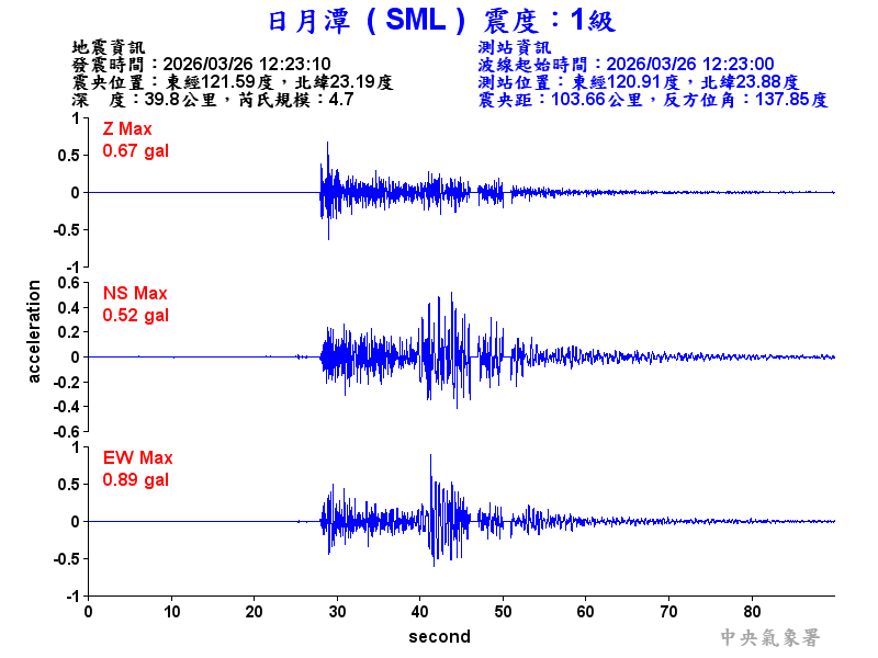 日月潭 1級震波圖