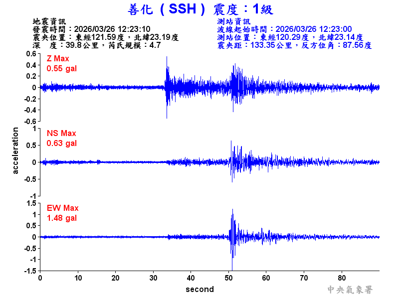 善化  1級震波圖