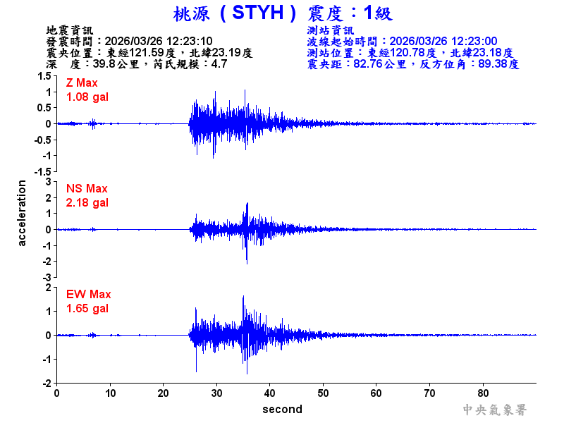 桃源  1級震波圖