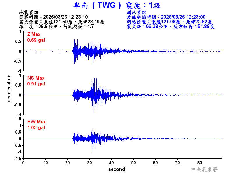 卑南  1級震波圖