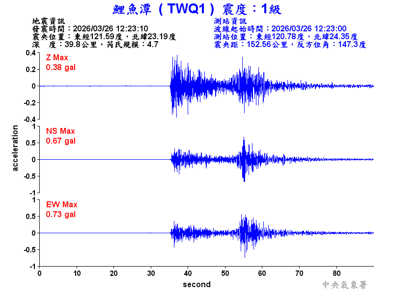 鯉魚潭 1級震波圖