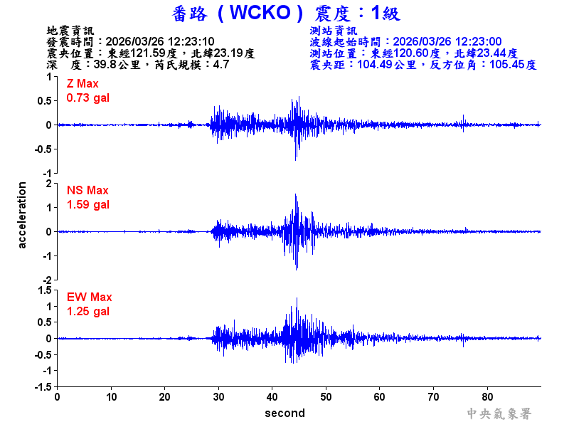 番路  1級震波圖