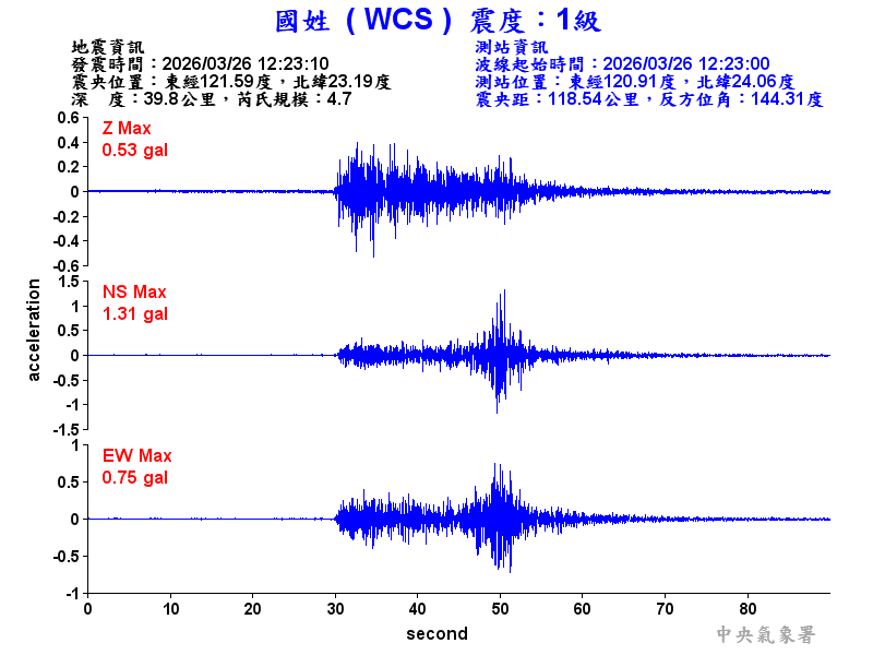 國姓  1級震波圖