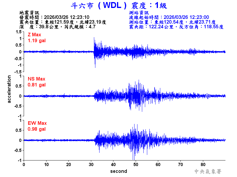 斗六市 1級震波圖