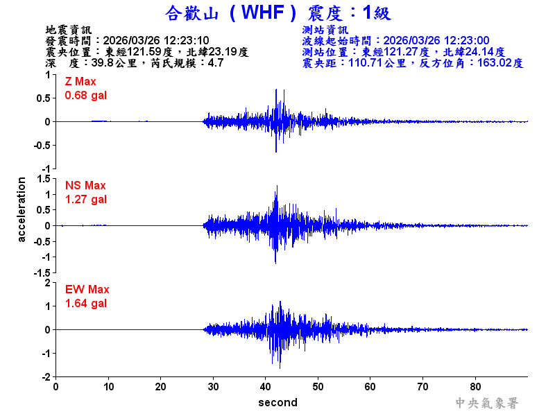 合歡山 1級震波圖