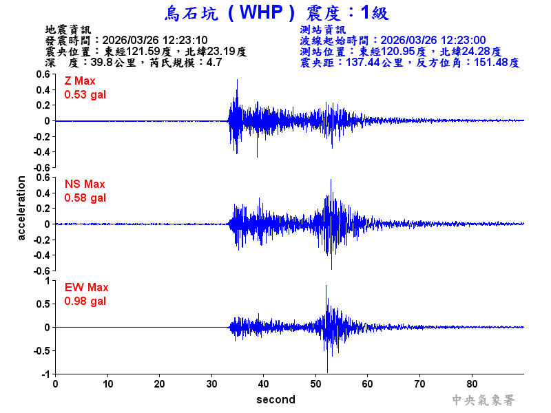 烏石坑 1級震波圖