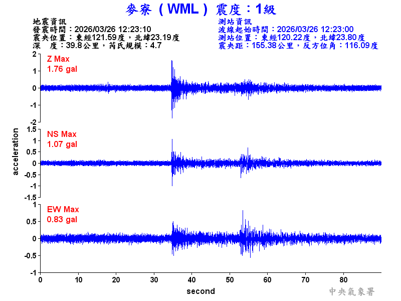麥寮  1級震波圖