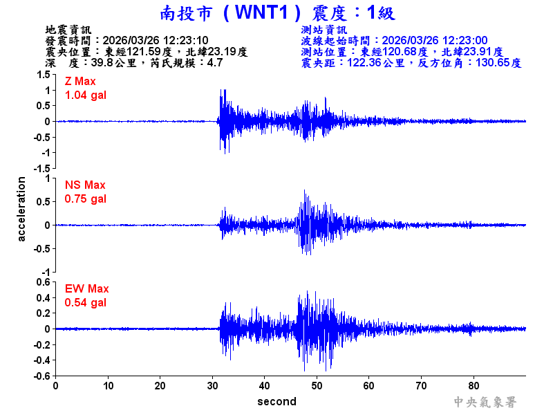 南投市 1級震波圖