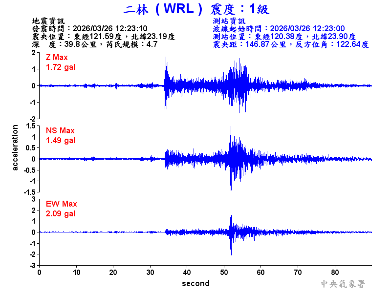 二林  1級震波圖