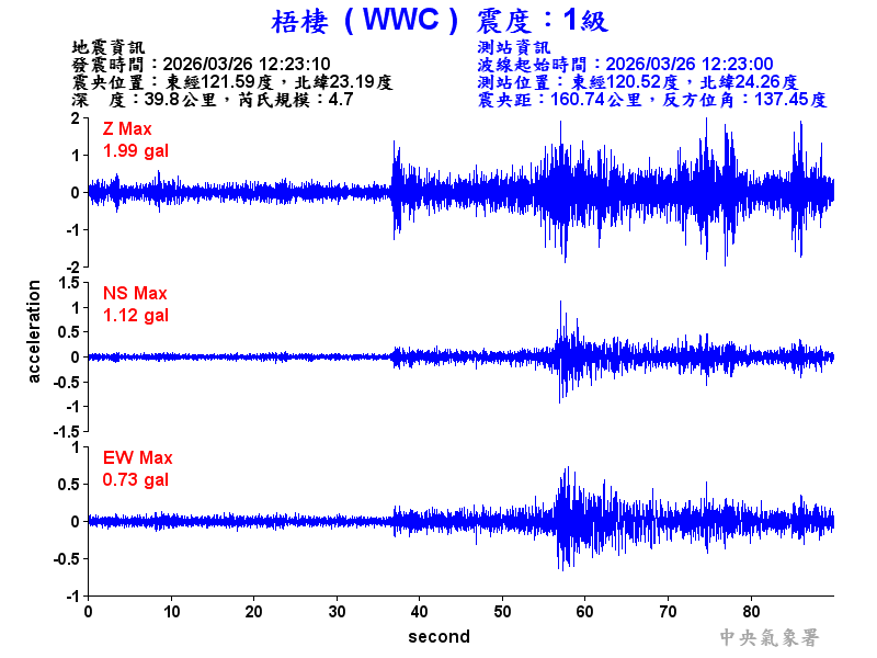 梧棲  1級震波圖
