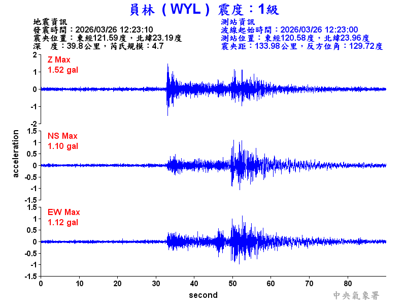 員林  1級震波圖
