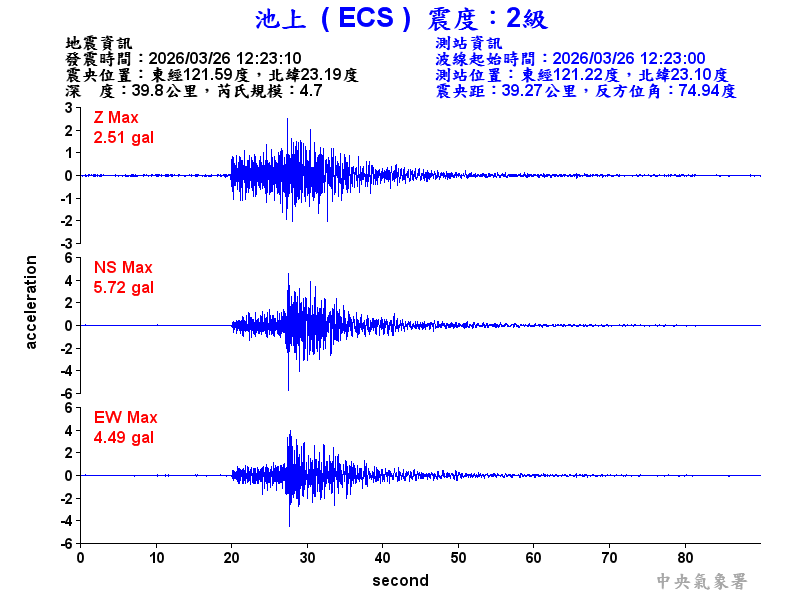 池上  2級震波圖