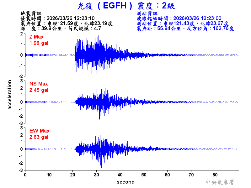 光復  2級震波圖