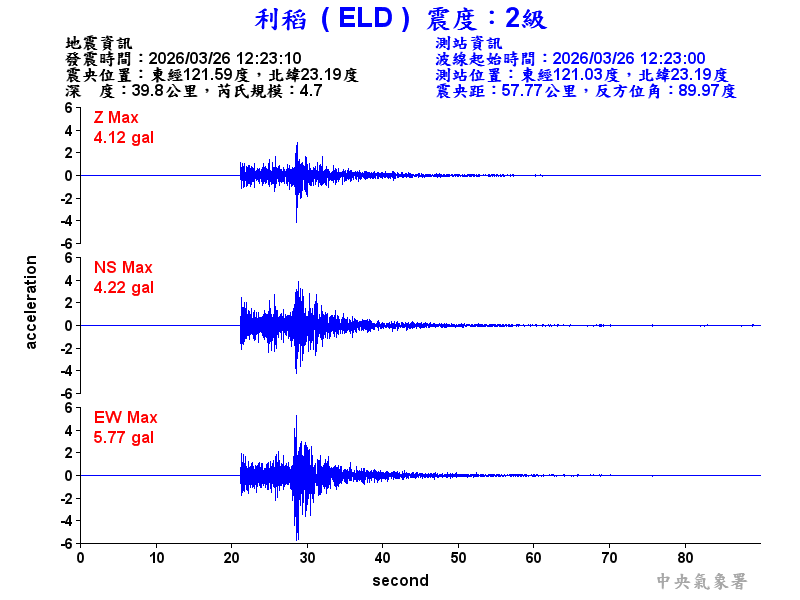 利稻  2級震波圖