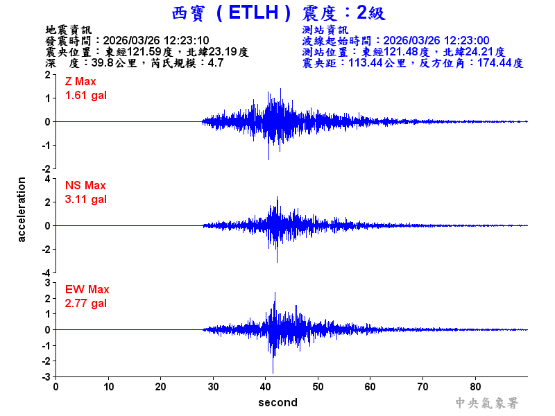 西寶  2級震波圖