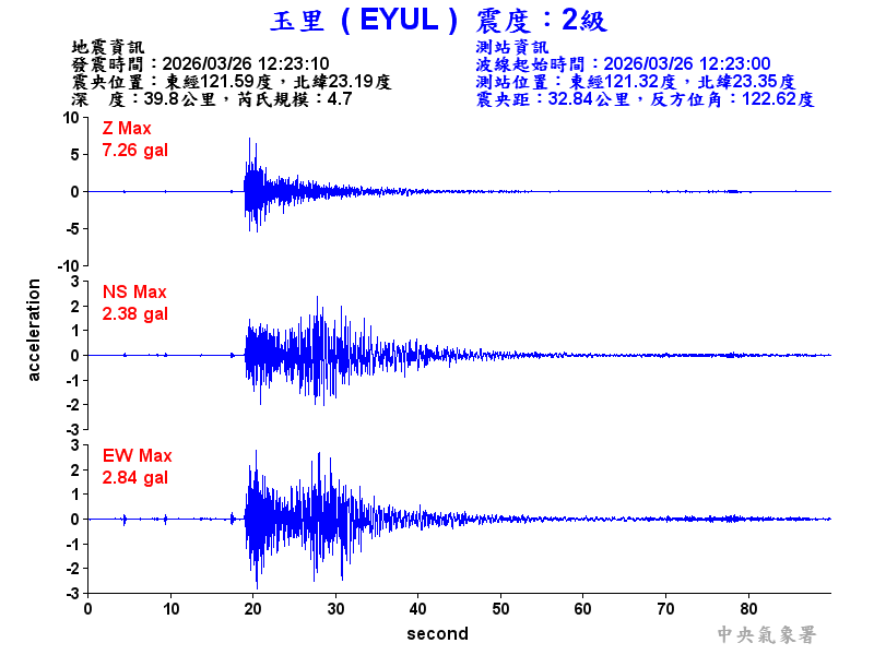 玉里  2級震波圖