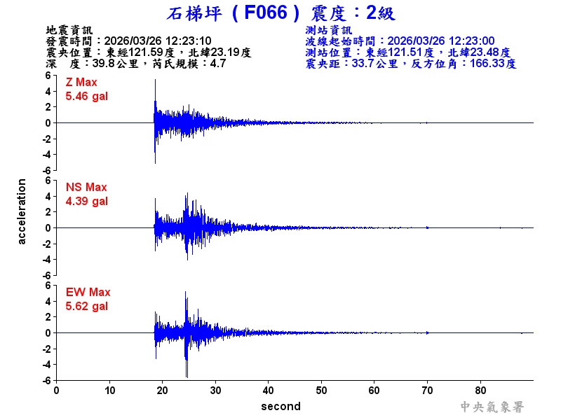 石梯坪 2級震波圖