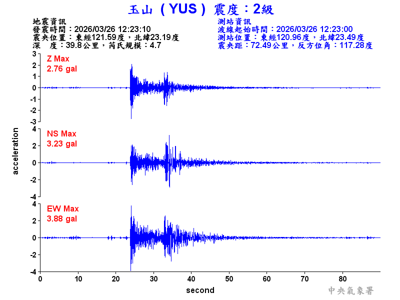 玉山  2級震波圖