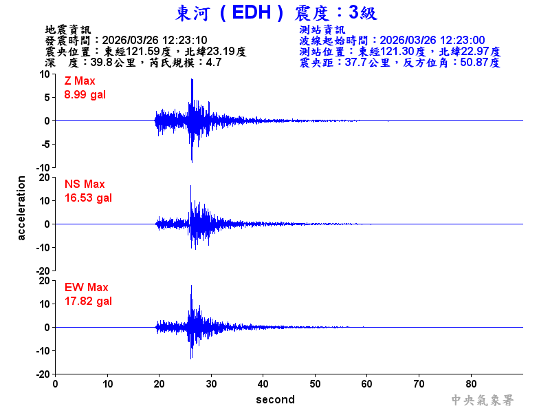 東河  3級震波圖