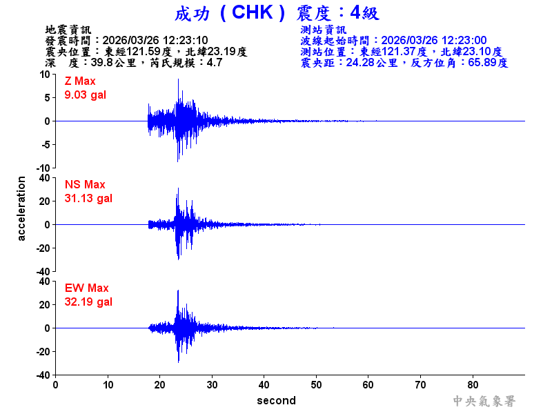 成功  4級震波圖