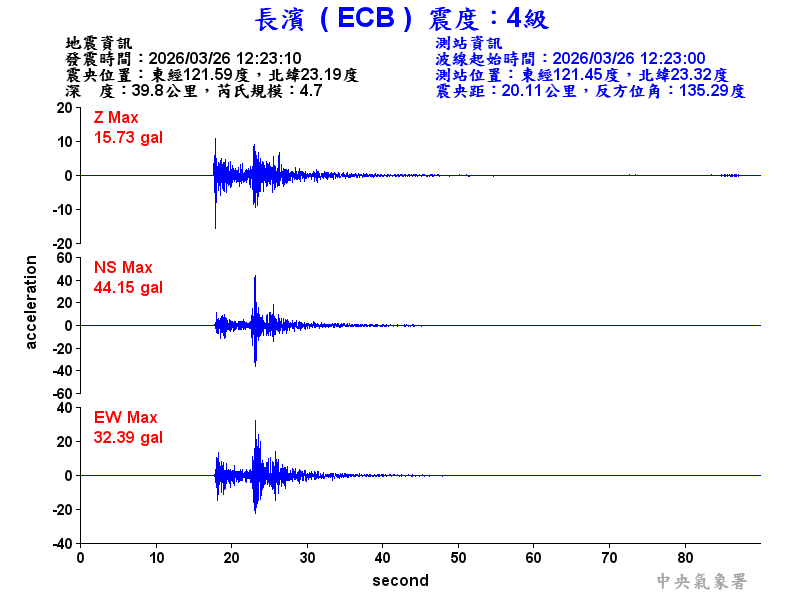 長濱  4級震波圖