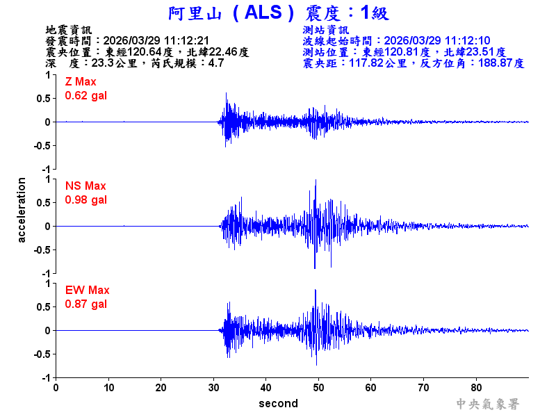 阿里山 1級震波圖