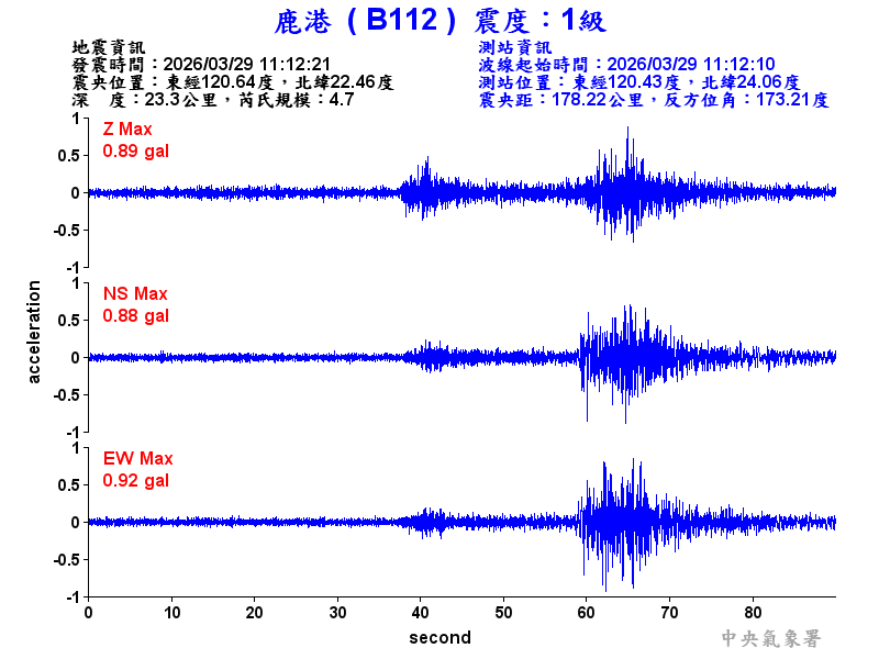 鹿港  1級震波圖