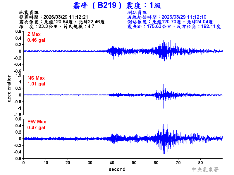 霧峰  1級震波圖