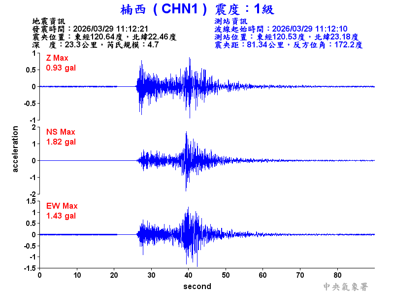 楠西  1級震波圖