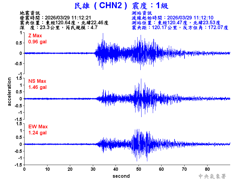 民雄  1級震波圖