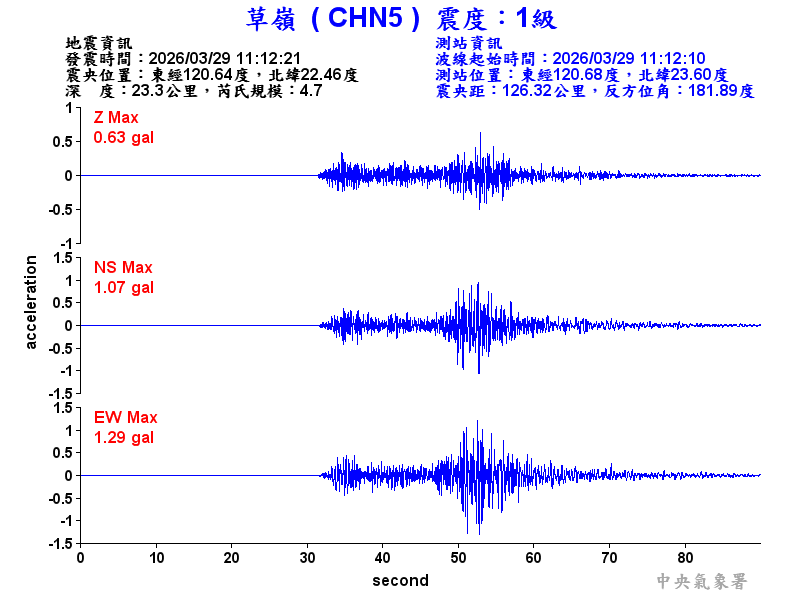 草嶺  1級震波圖