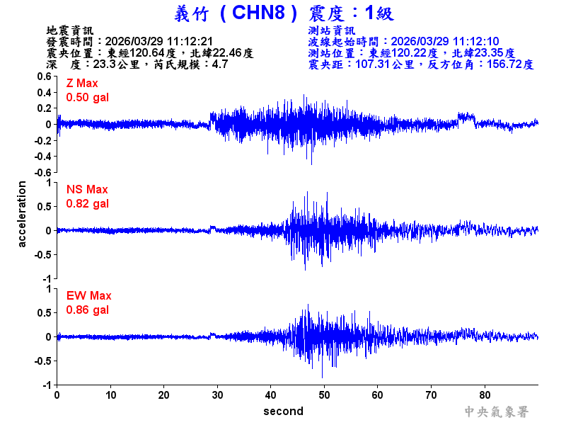 義竹  1級震波圖