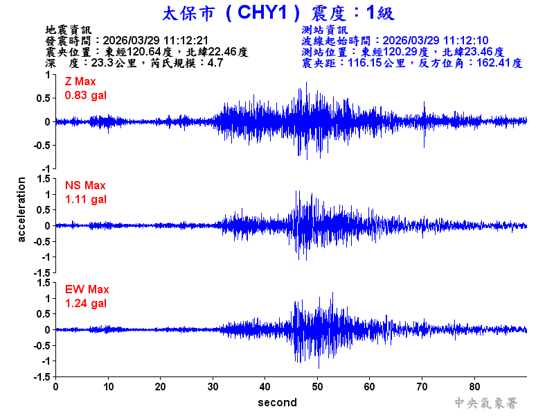 太保市 1級震波圖