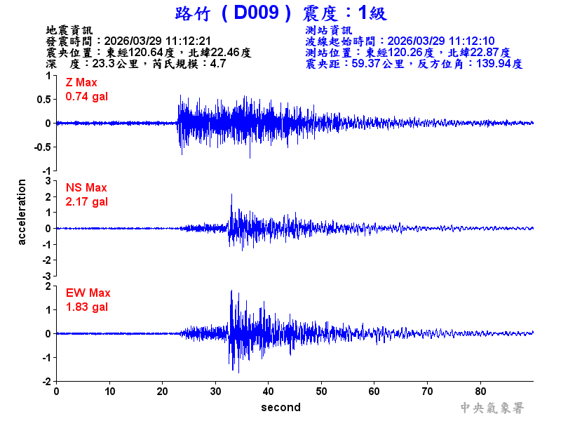 路竹  1級震波圖