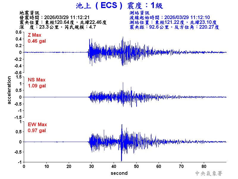 池上  1級震波圖