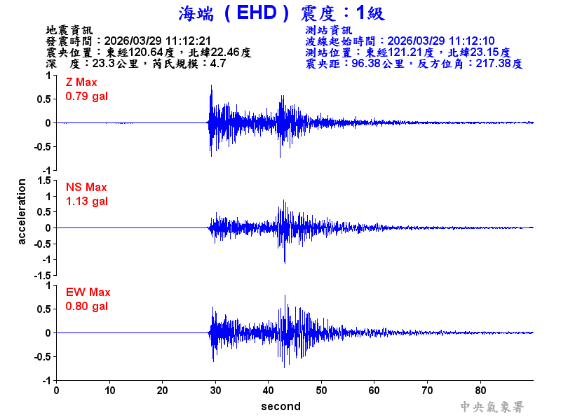 海端  1級震波圖