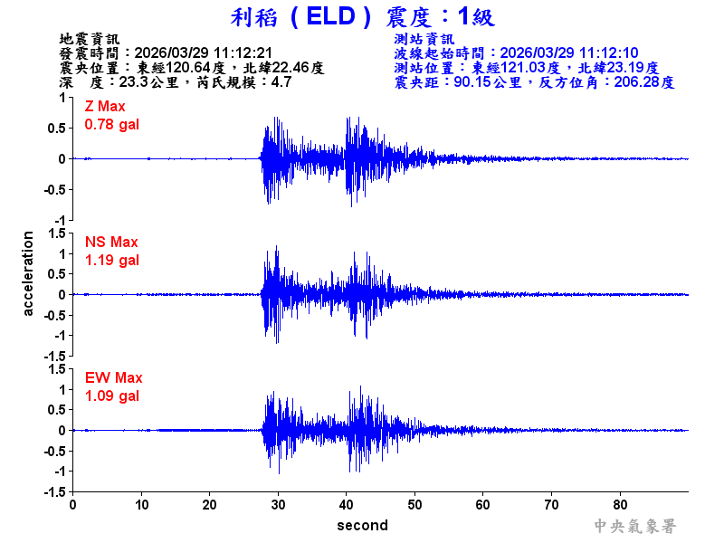 利稻  1級震波圖