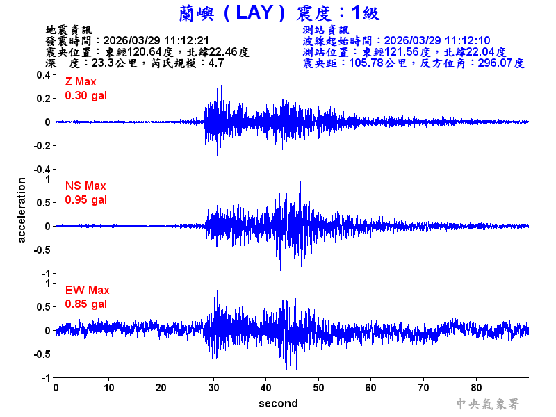 蘭嶼  1級震波圖
