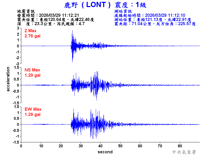 鹿野  1級震波圖