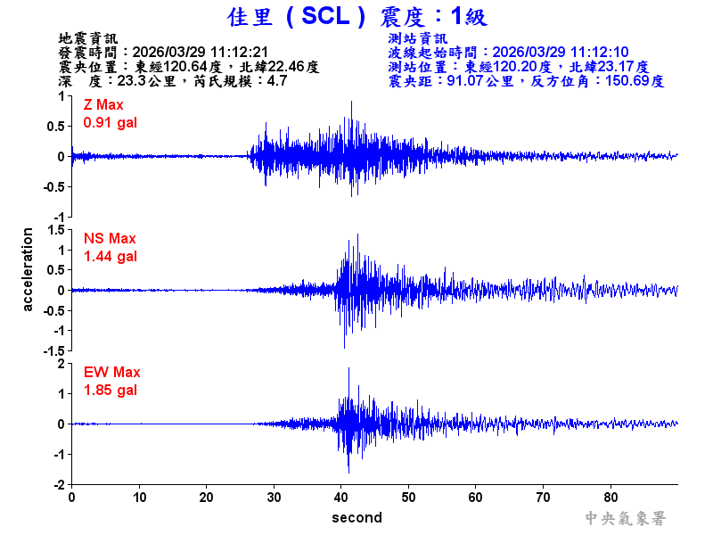 佳里  1級震波圖