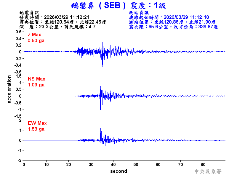 鵝鑾鼻 1級震波圖