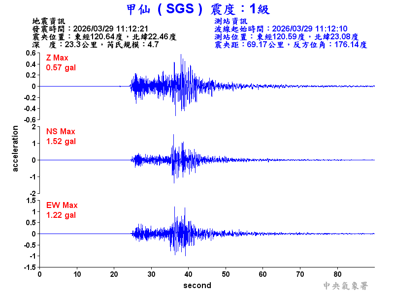 甲仙  1級震波圖