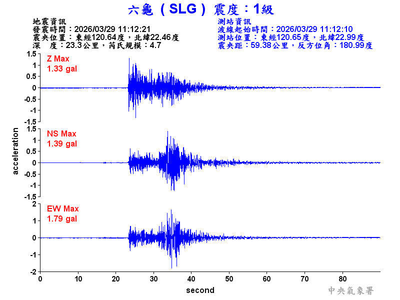 六龜  1級震波圖