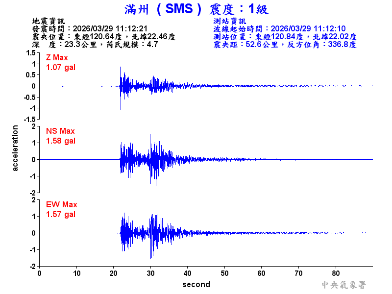 滿州  1級震波圖