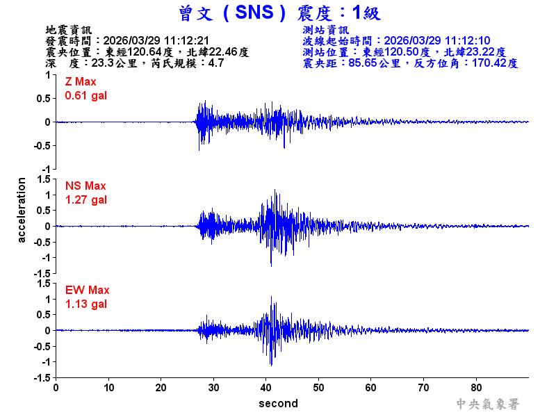 曾文  1級震波圖