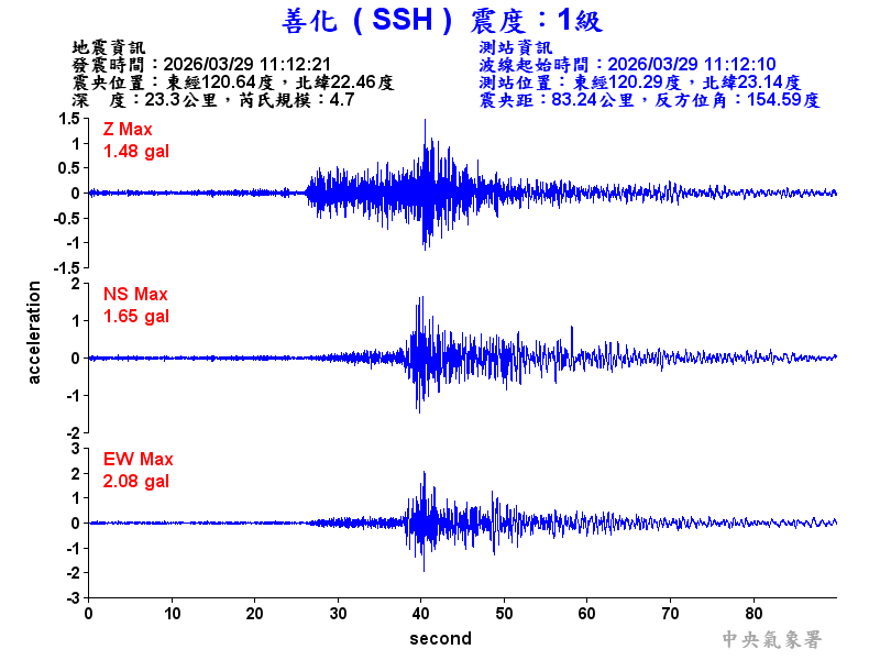 善化  1級震波圖